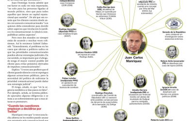 Abogados preferidos de los políticos: el difícil equilibrio entre la lucha penal y comunicacional